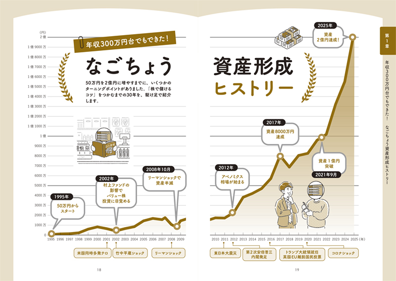 2億稼げる なごちょう式 低リスク超分散株投資 | 高橋書店