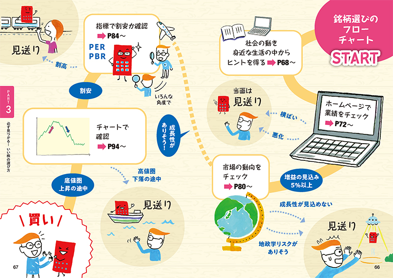 いちばんカンタン！ 株の超入門書 改訂4版 | 高橋書店