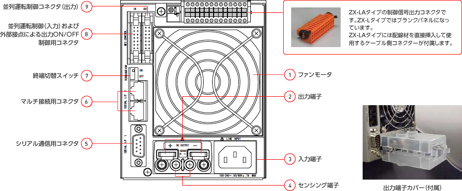 直流電源】ZXシリーズ～外観説明図｜電源製造50年以上・高砂製作所