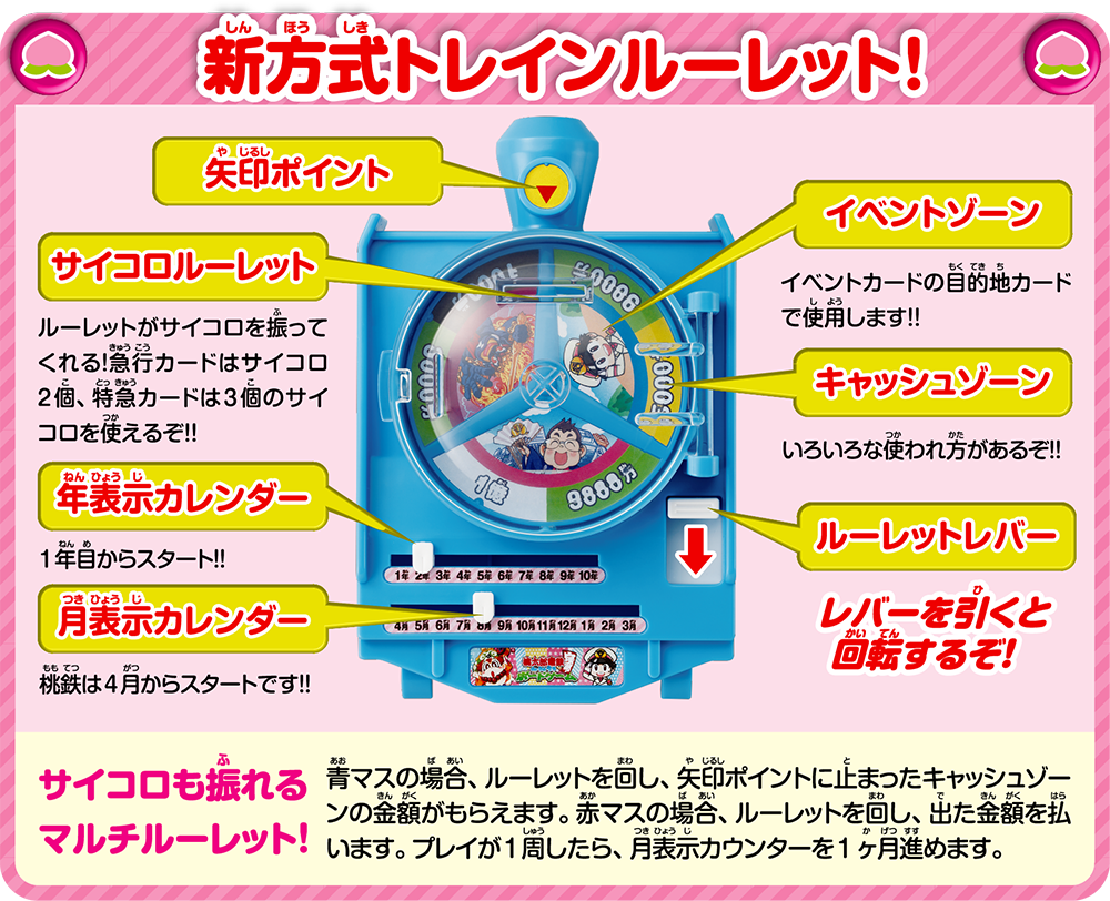 桃太郎電鉄 〜昭和 平成 令和も定番！〜 ボードゲーム｜スペシャル