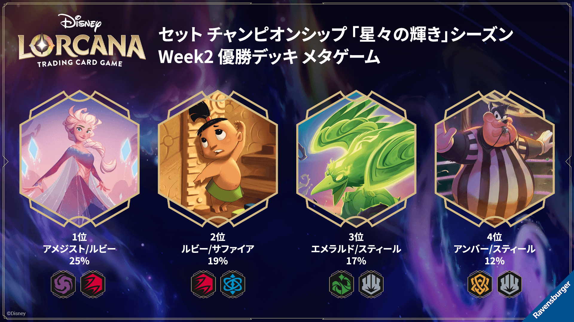 ディズニーロルカナ 最新デッキ情報局 Vol.8 | ニュース | ディズニー