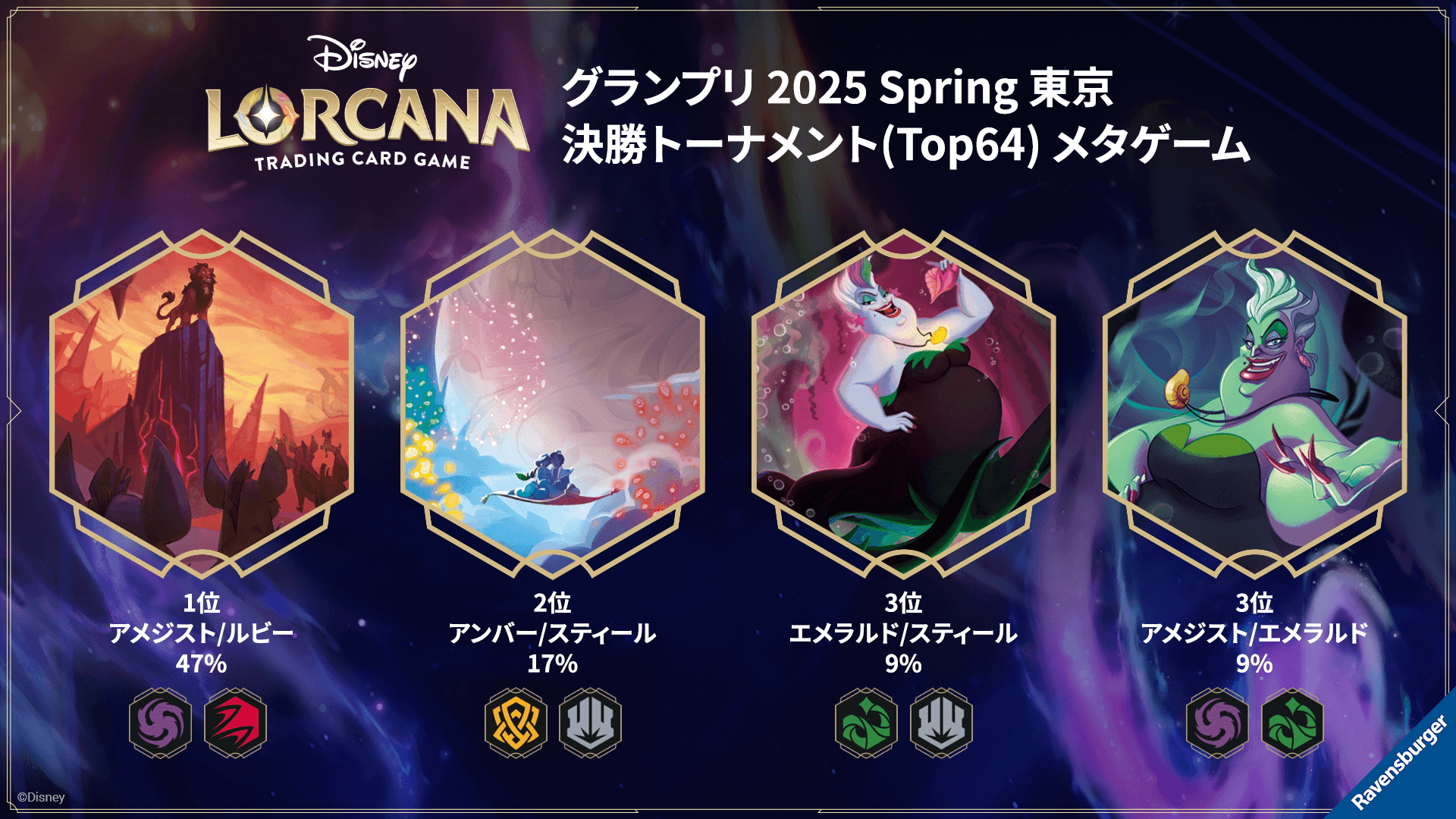 ディズニーロルカナ 最新デッキ情報局 Vol.3 | ニュース | ディズニー