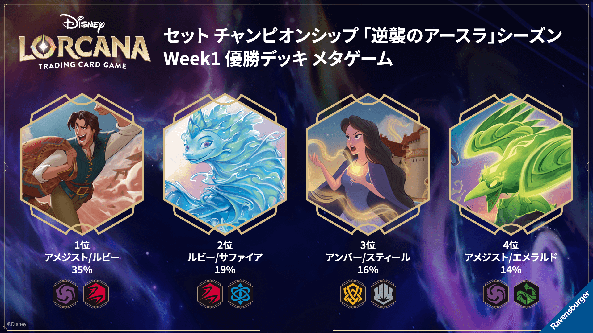 ディズニーロルカナ 最新デッキ情報局 Vol.4 | ニュース | ディズニー