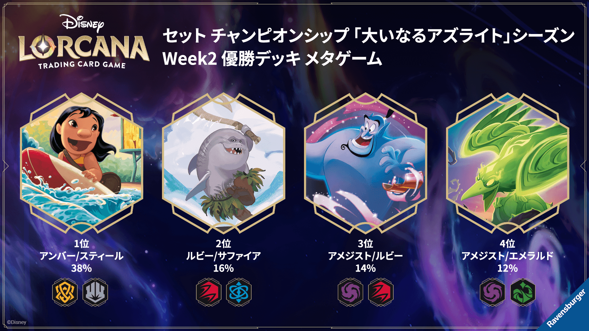 ディズニーロルカナ 最新デッキ情報局 Vol.13 | ニュース | ディズニー