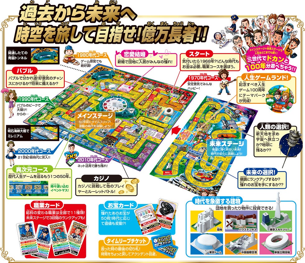 人生ゲーム タイムスリップ｜商品情報｜人生ゲーム｜タカラトミー