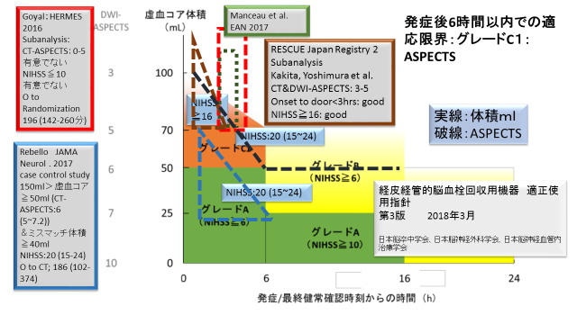 急性期血栓回収術の適応をどう判断するか | お知らせ | 康生会 武田病院
