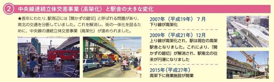 武蔵小金井駅100周年 歴史展や体験企画も！ | タマイーブックス TAMA