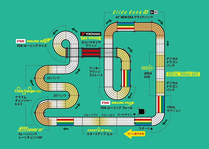 レポート】2022年7月24日（日）：Powered by FDK ミニ四駆ジャパン