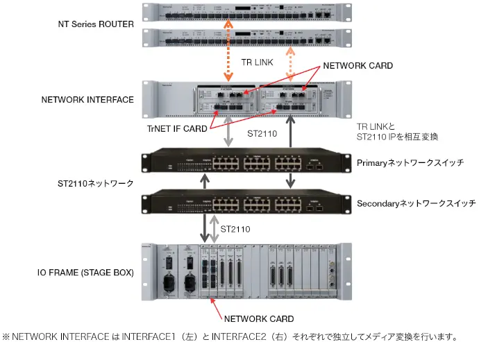 音声調整卓 NT Series | タムラ製作所