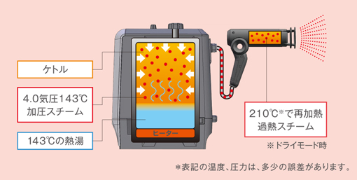 nanopresso PRO | メニュー対応機器 | 製品情報 | タカラベルモント