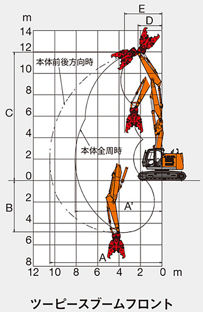 0.7㎥ セパレート ブーム ZX225USRLCK-5B | レンタル商品 | 株式会社