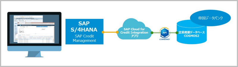 データ連携サービス｜株式会社 帝国データバンク[TDB]