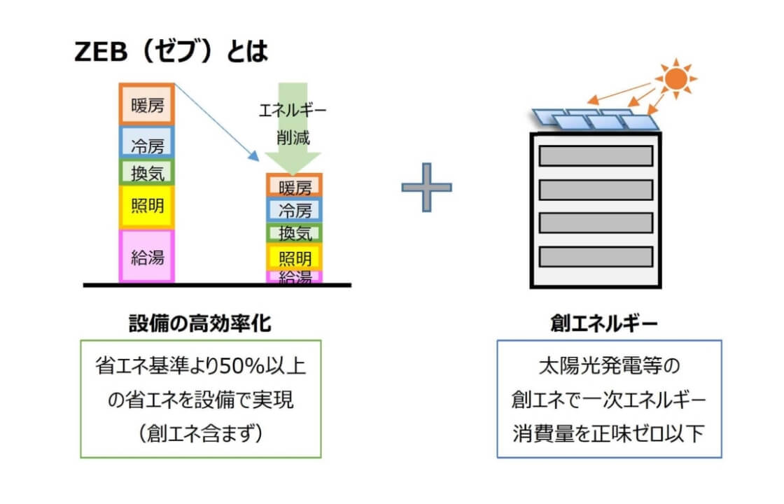 気候変動に具体的な対策を｜企業情報｜日鉄テックスエンジ株式会社