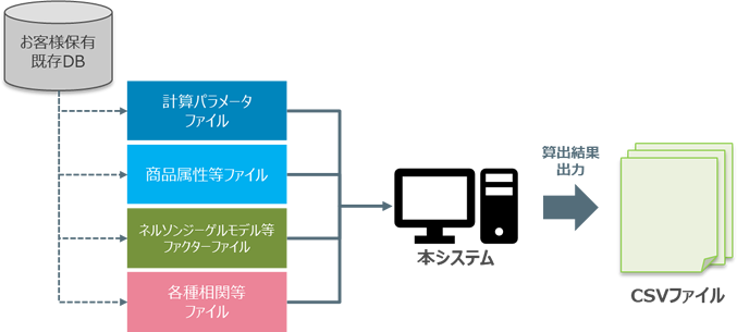 経済価値ベース・ソルベンシー規制関連ソリューション | 金融 | テク