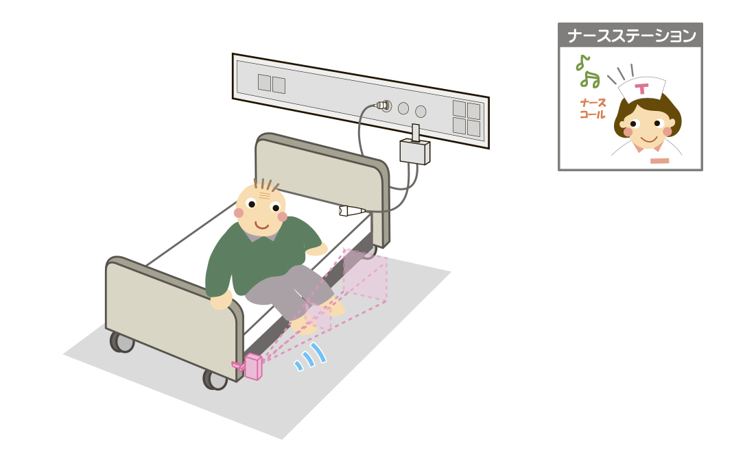 超音波・赤外線コール | 株式会社 テクノスジャパン