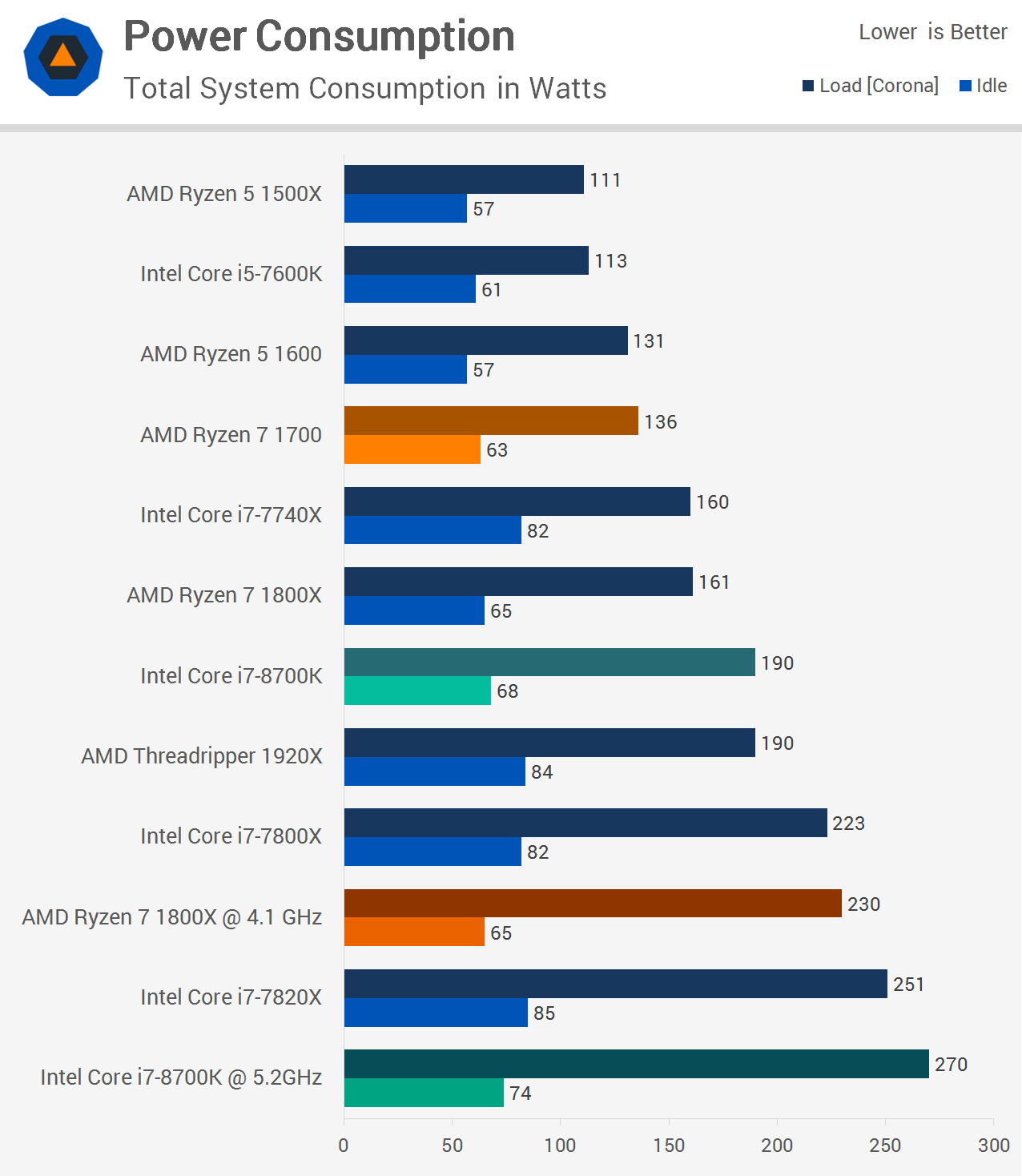 Intel Core i7-8700 【動作未確認】 Junk] Will the 