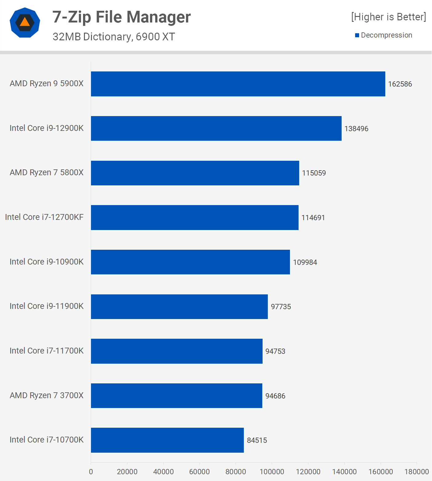 Intel Core i7-12700KF Review | TechSpot