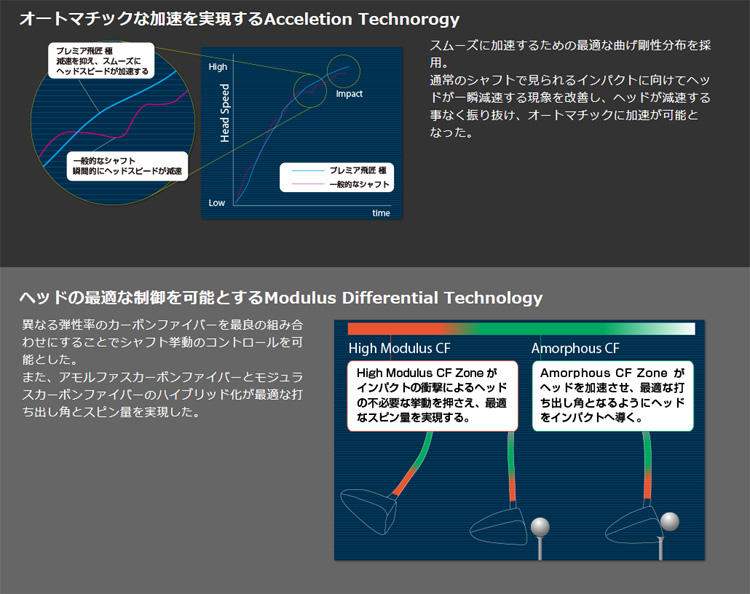 CRAFT 匠の極み~golf~様 リクエスト 4点 まとめ商品 CRAFT 匠の極み