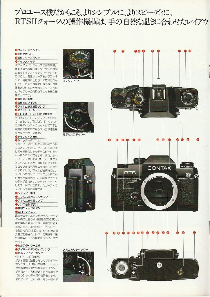 コンタックスRTSⅡ QUARTZ フィルム一眼レフカメラ（1983年11月配布物