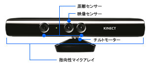 Microsoft 【商業用】Kinect for Windows センサー｜テックウインド