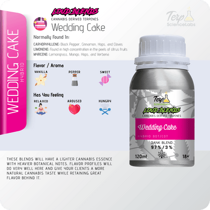 Wedding Cake x CDT Terpenes – Terp Science Labs