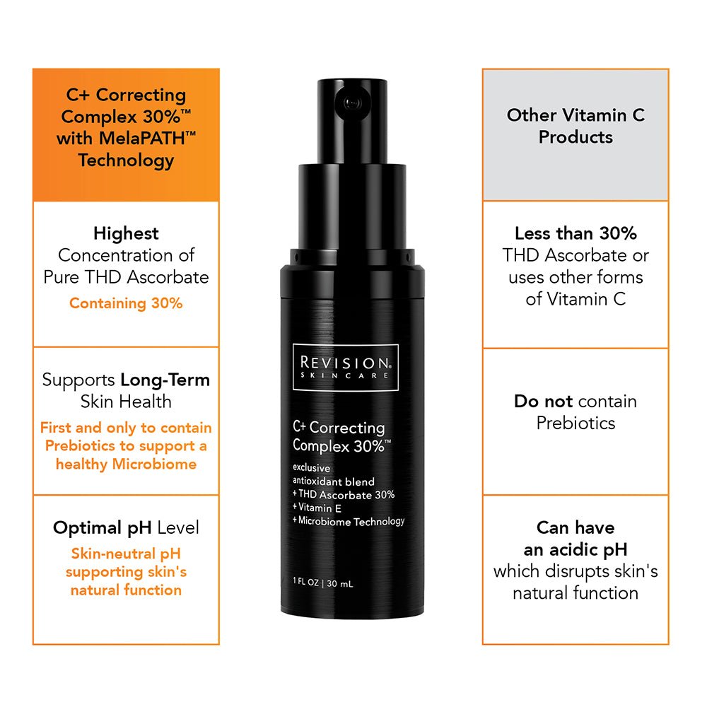 Revision Skincare C+ Correcting Complex 30%™ – The Look and Co