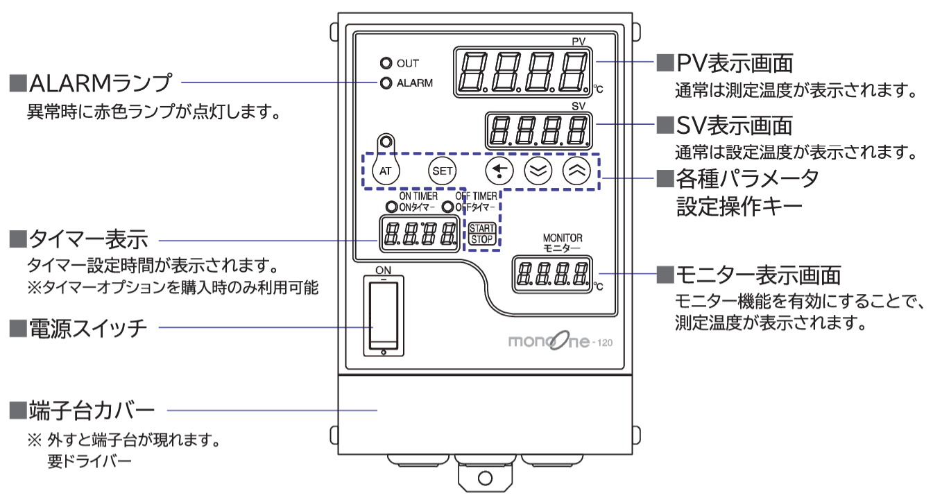 monoOne®-120（モノワン®120） - 温度コントローラー - 製品を探す