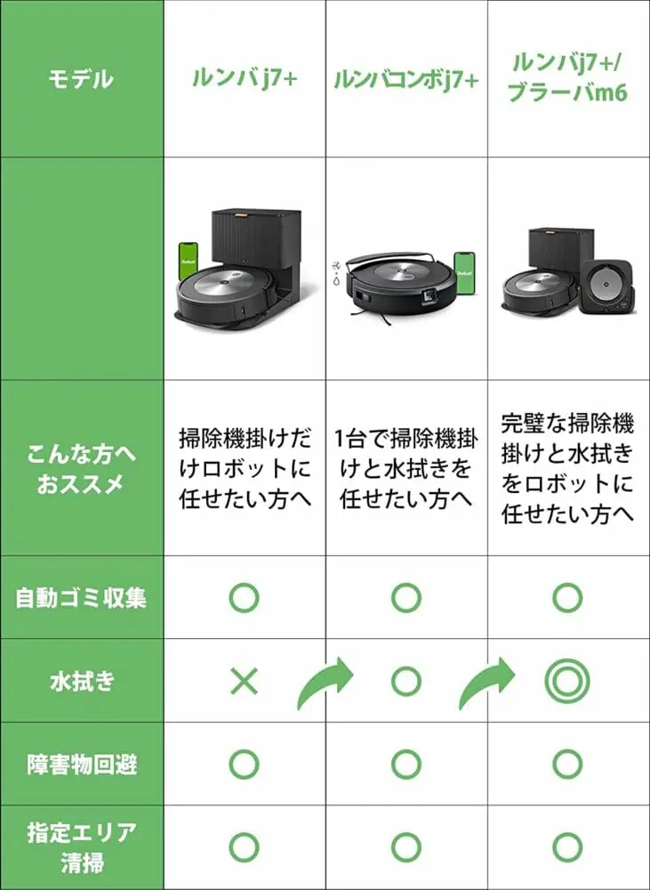 ルンバ コンボ j7+』レビュー | Alexa対応、強力吸引力でメンテナンス