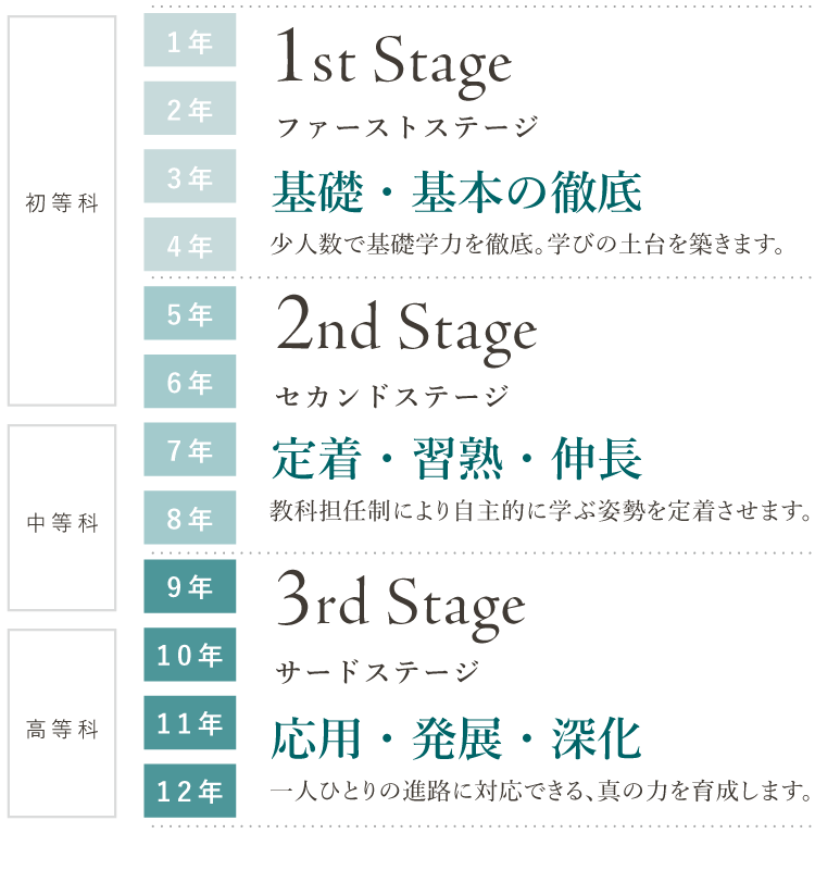 聖心女子学院の4-4-4制 | 聖心女子学院