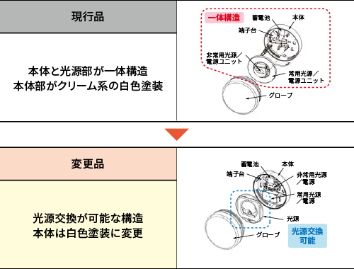 LED非常用照明器具 防雨形 丸形ブラケット（マンションの開放廊下など