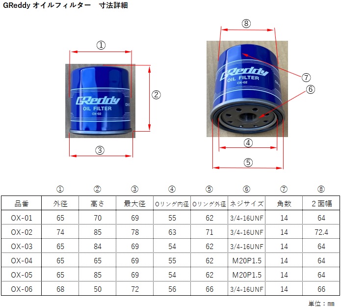 GReddy オイルフィルター | TRUST | GReddy トータルチューンナップ