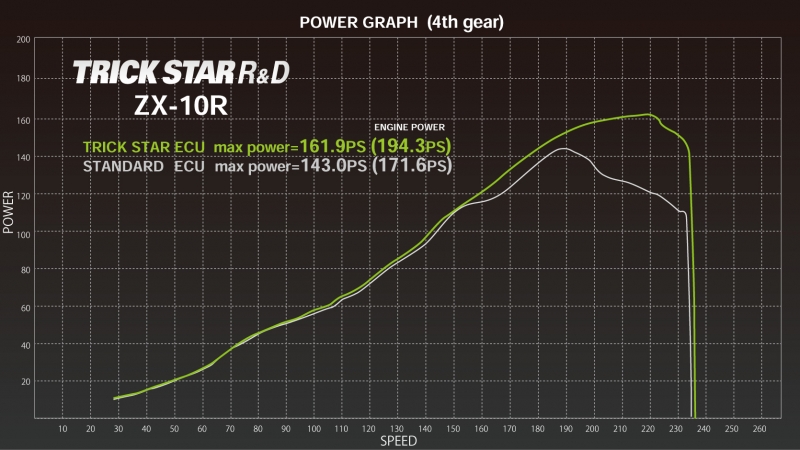 トリックスター / ECU UP DATE PROGRAM ZX-10R(16) ST-1
