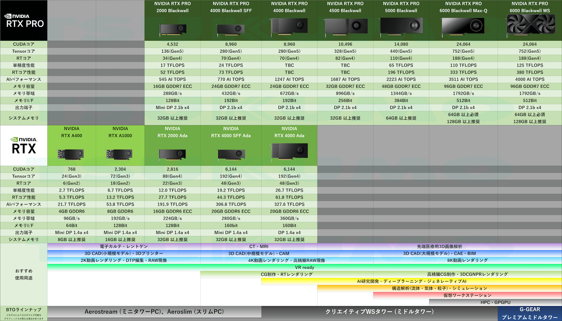 プロフェッショナルGPUモデル - BTOパソコン TSUKUMO eX.computer