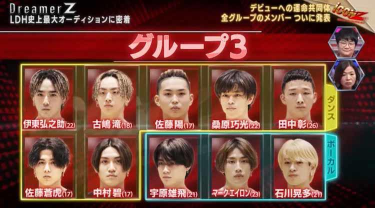 iCON Z」第二章、デビューへの運命共同体3グループ、ついにメンバー