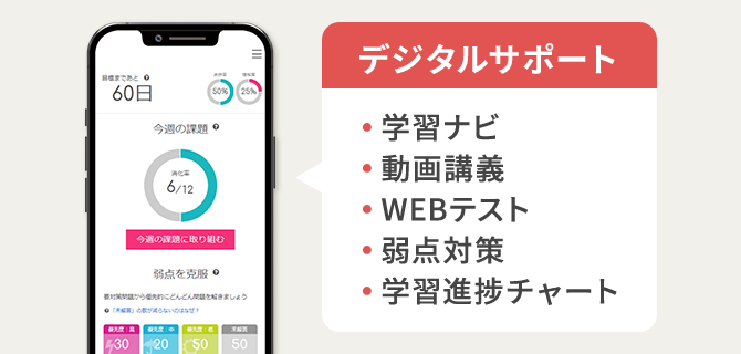 ユーキャンのファイナンシャルプランナー（FP）資格取得講座