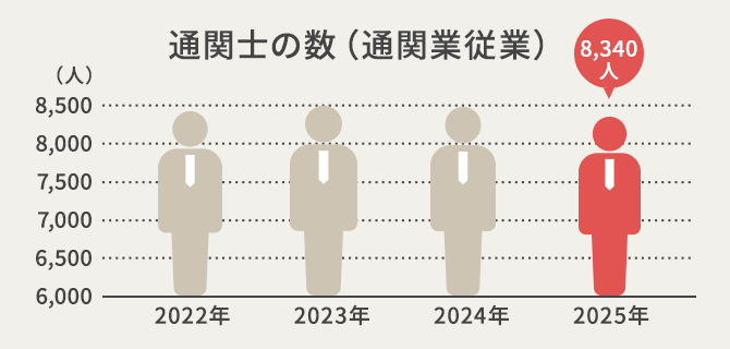通関士資格取得講座｜通信教育講座なら生涯学習のユーキャン