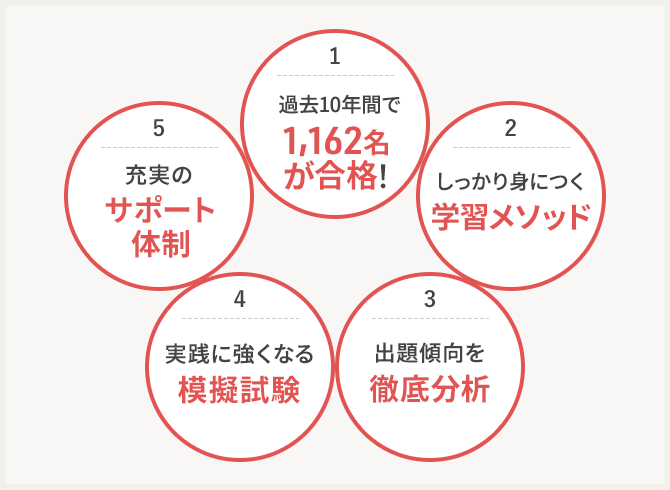 簿記（2級）資格取得講座｜通信教育講座なら生涯学習のユーキャン