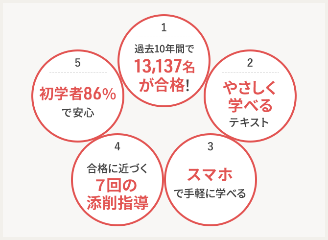 登録販売者資格取得講座｜通信教育講座なら生涯学習のユーキャン