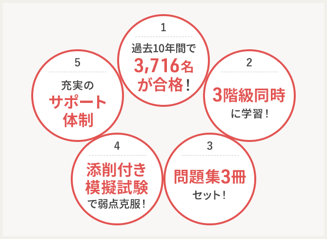 秘書検定資格取得講座｜通信教育講座なら生涯学習のユーキャン