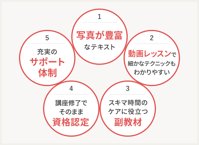リフレクソロジー資格取得講座｜通信教育講座なら生涯学習のユーキャン