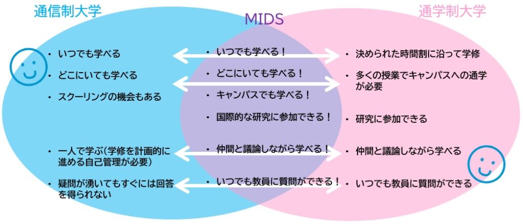 武蔵野大学】デジタル庁参事官 浅岡 孝充氏、株式会社