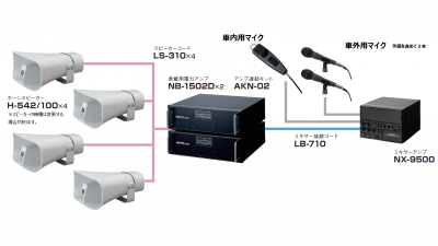 車載用アンプ(300W)＋ スピーカー4個セット｜お取扱商品｜レンタル