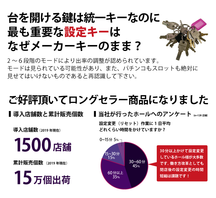 UMI株式会社（旧：株式会社ユーエムアイ販売） ホールセキュリティ・部