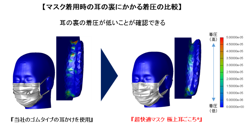 超快適マスク 極上耳ごこち』 新発売！-ユニ・チャーム
