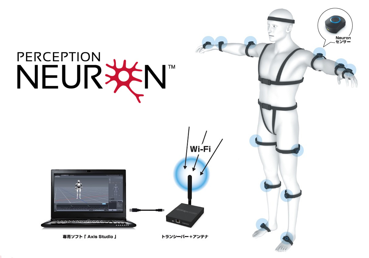 Perception Neuron Studio 等 (NOITOM社製) | 小型センサー型 Neuron