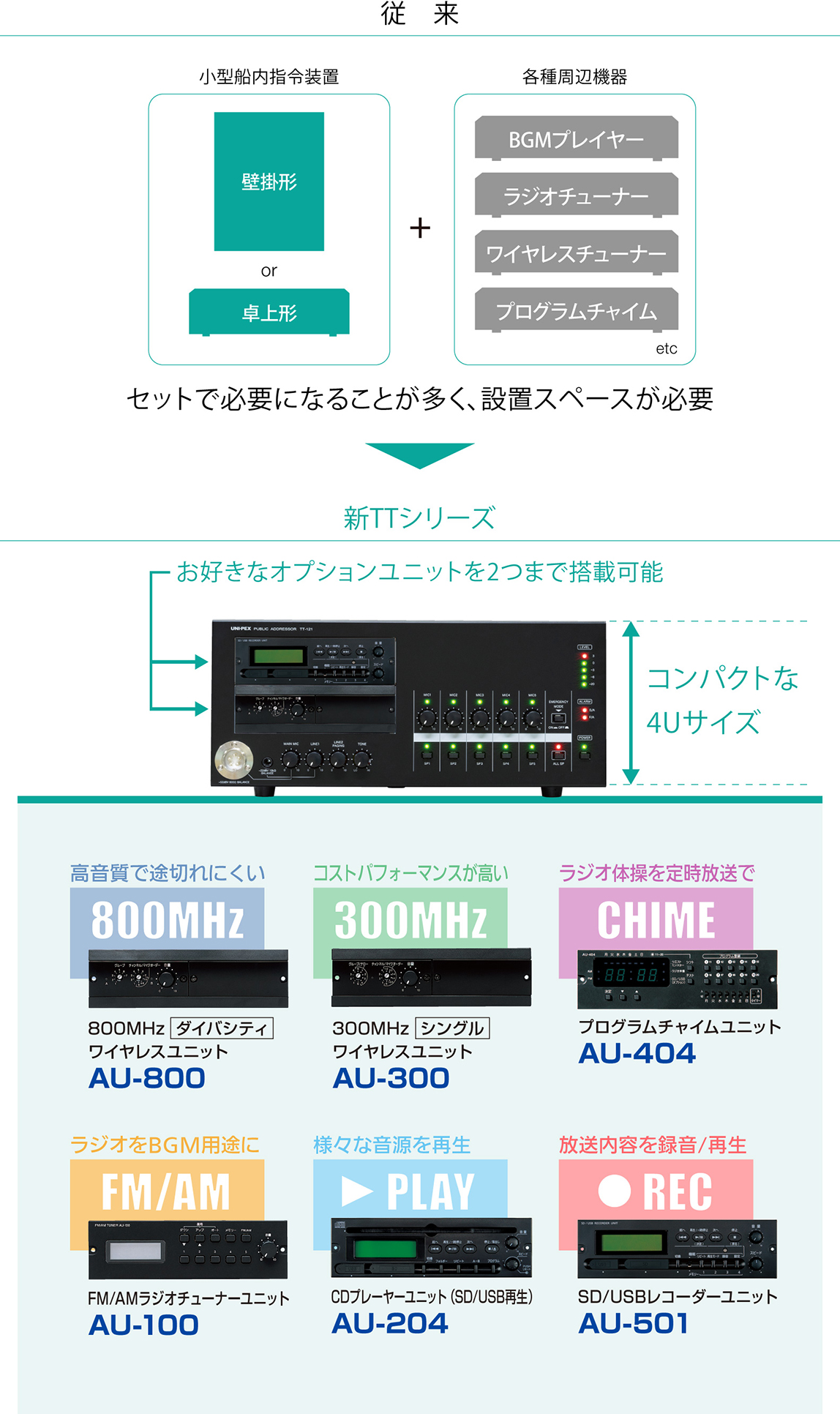 ユニット式卓上船内指令装置 | ユニペックス株式会社