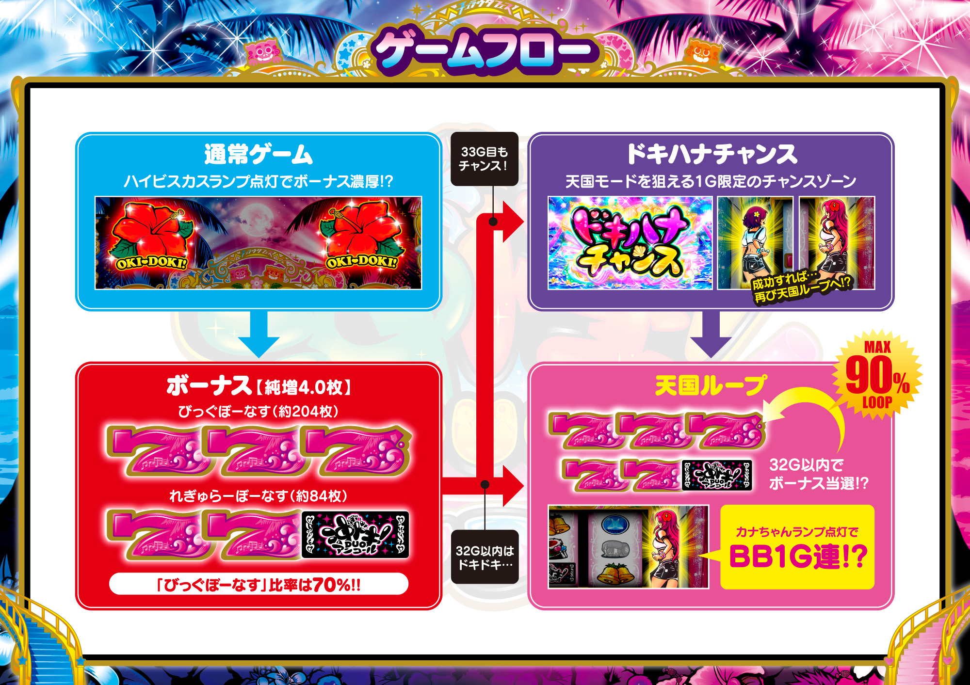 スマスロ 沖ドキ！DUO アンコール デジタルガイド｜ユニバーサル