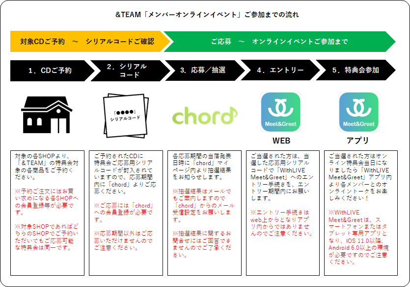 &TEAM KR 1st Mini Album 'Back to Life'メンバーオンラインイベント