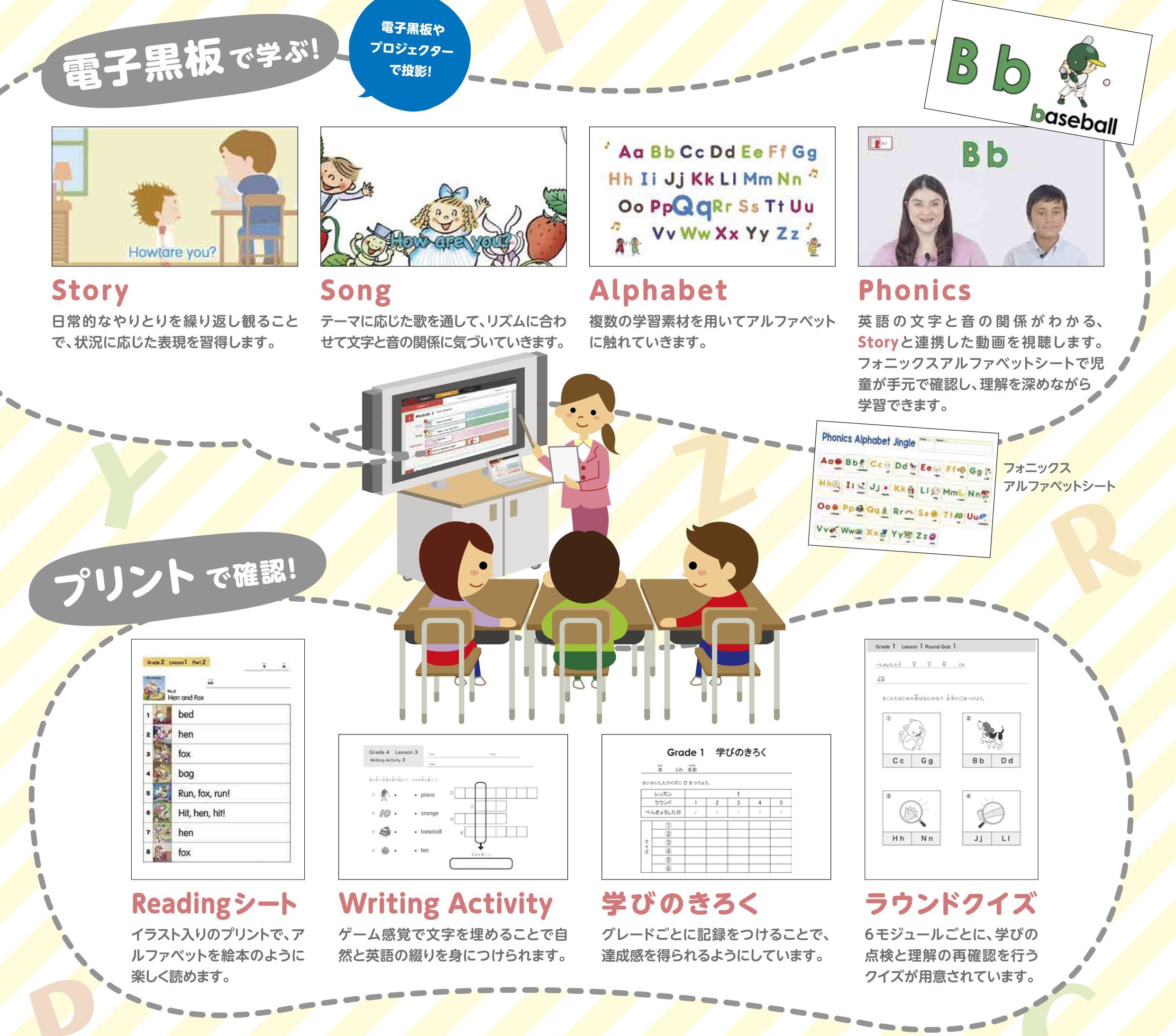 小学校英語 SWITCH ON!｜内田洋行