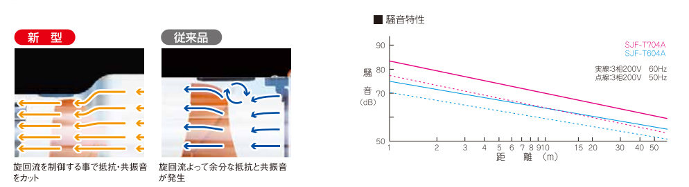 スイデン SJF-T704A どでかファン700クラス ウエダ金物【公式サイト】